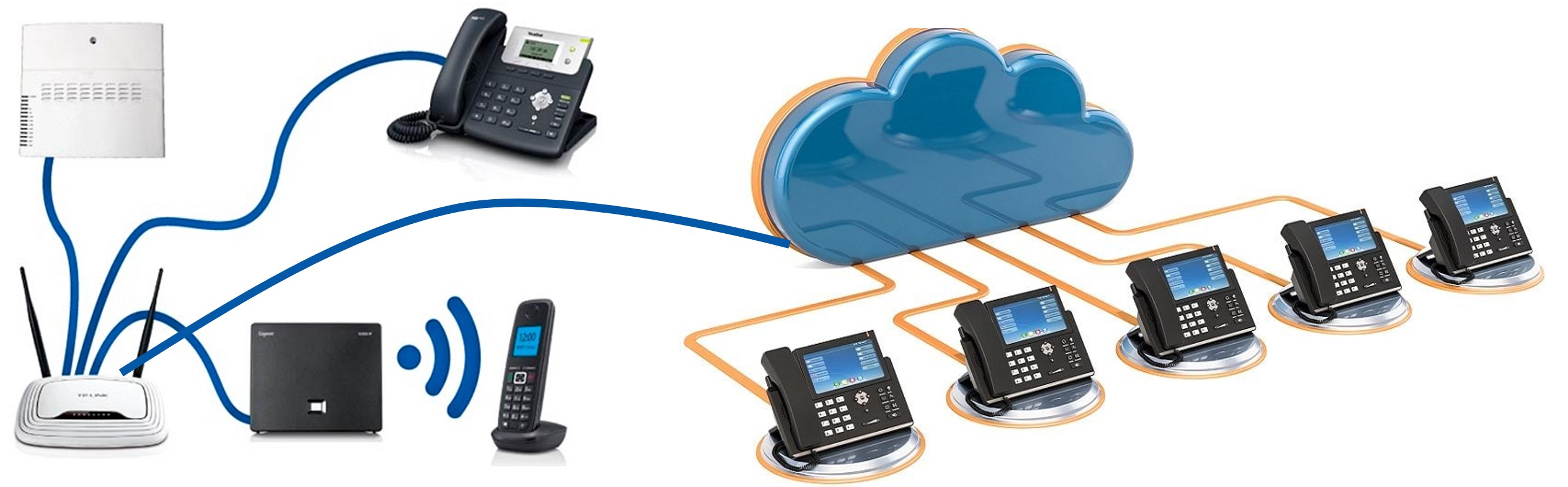 Telefonia Voip, Telefone Voip